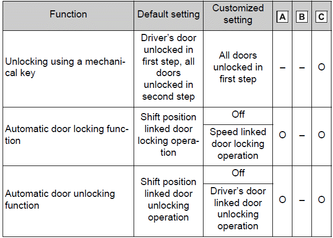 Door lock