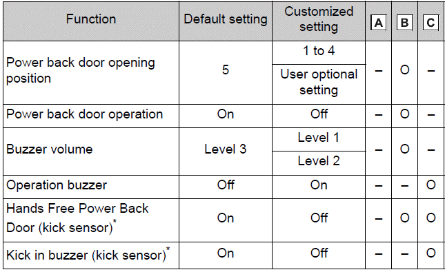 Power back door