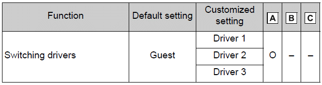 My Settings