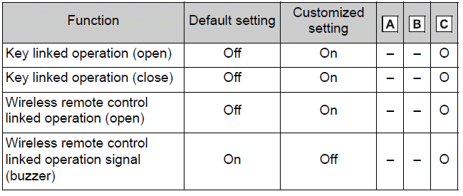 Power windows