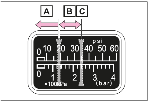 Emergency repair procedure