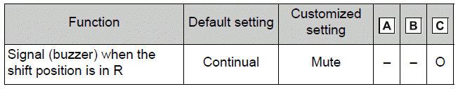 Reverse warning buzzer