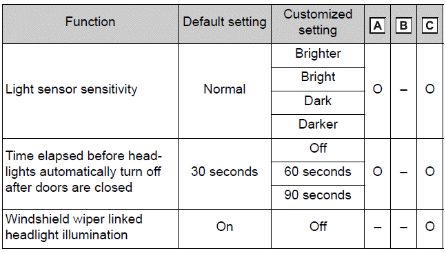 Automatic light control system