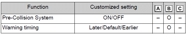 PCS (Pre-Collision System)