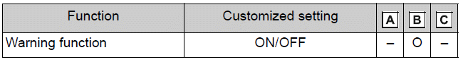Driver monitor