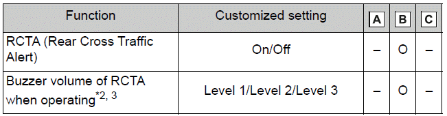 RCTA (Rear Cross Traffic Alert) function