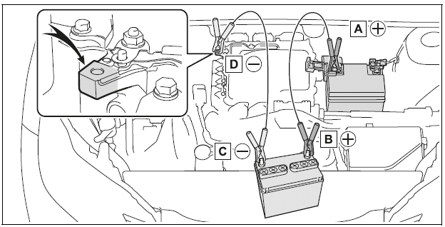 Restarting the EV system
