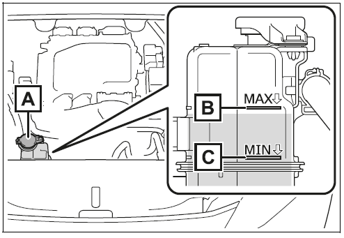 Coolant Reservoir Level