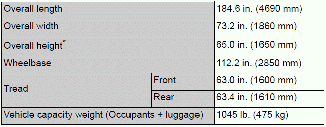 Dimensions and weights