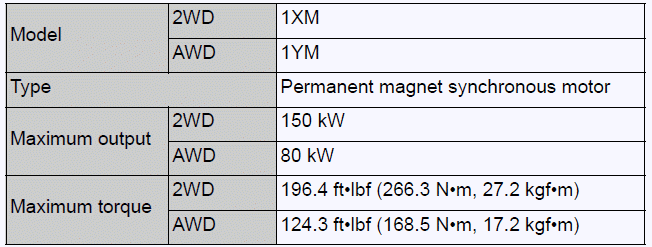 Front electric motor (traction motor)