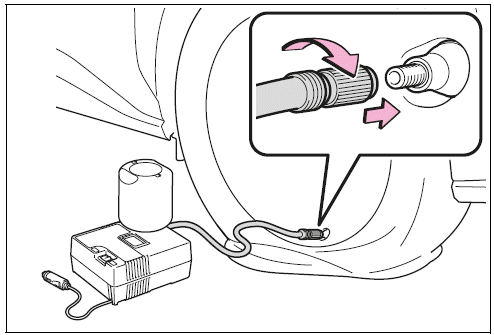 Emergency repair procedure