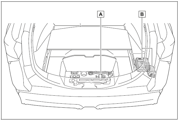 Location of the emergency tire puncture repair kit and tools